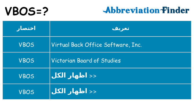ماذا عن موقف % s