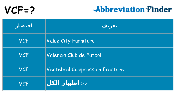 ماذا عن موقف % s