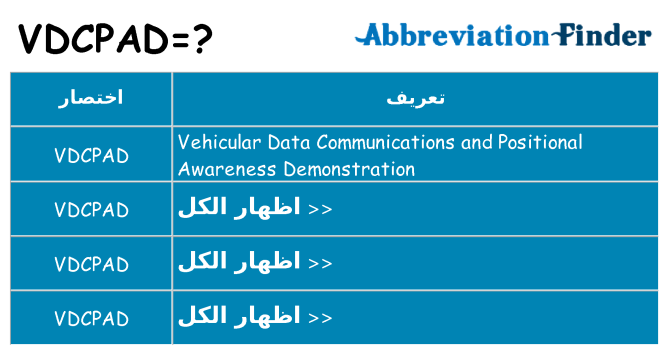 ماذا عن موقف % s