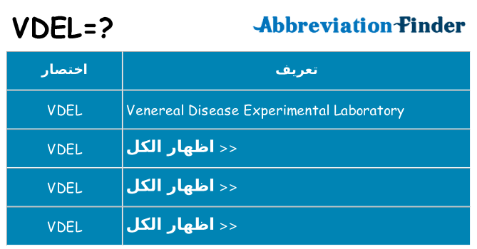 ماذا عن موقف % s