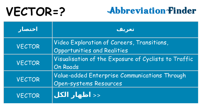 ماذا عن موقف % s