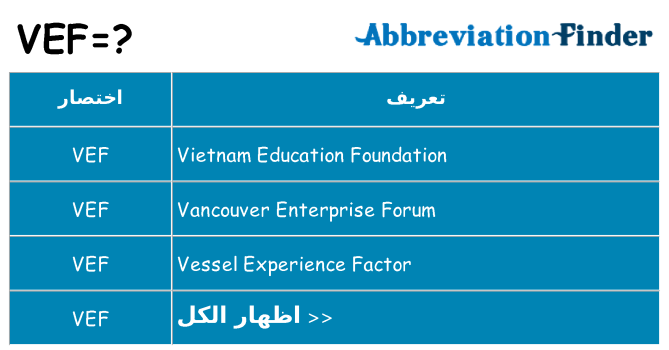 ماذا عن موقف % s