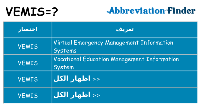 ماذا عن موقف % s