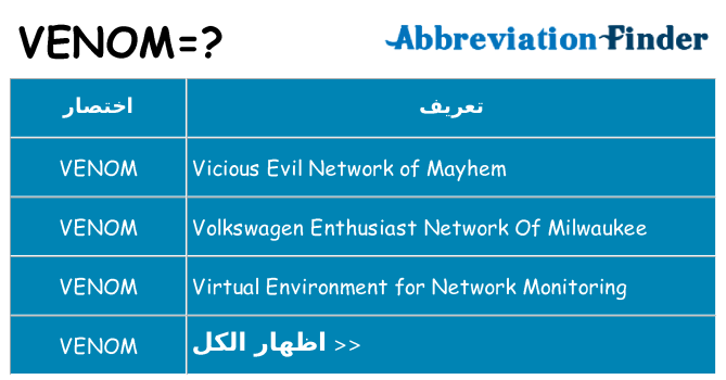 ماذا عن موقف % s