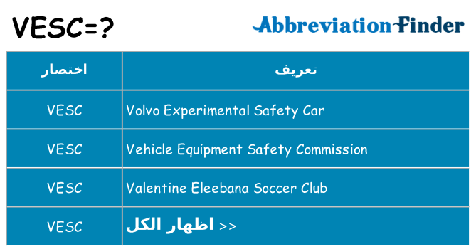 ماذا عن موقف % s