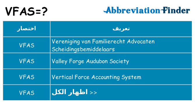 ماذا عن موقف % s