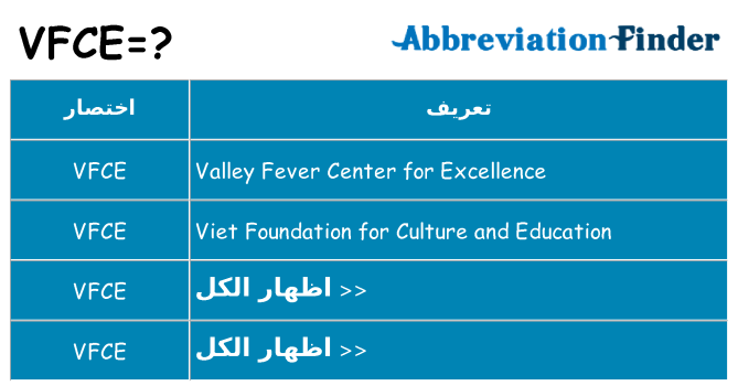 ماذا عن موقف % s