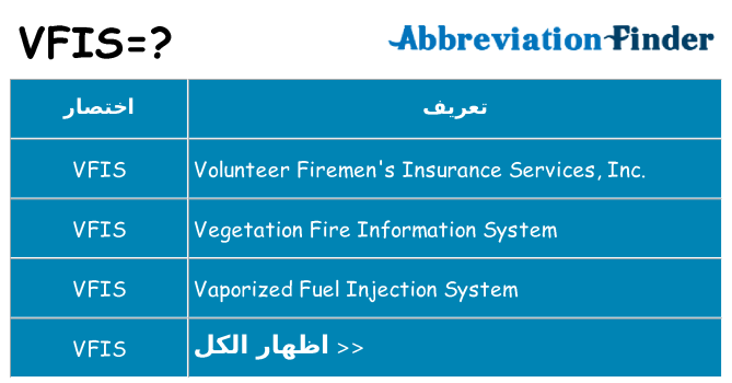 ماذا عن موقف % s