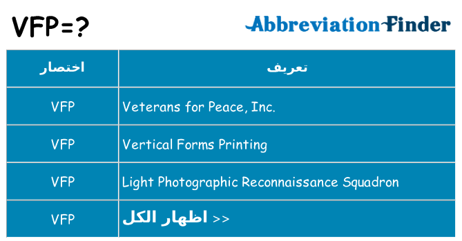 ماذا عن موقف % s
