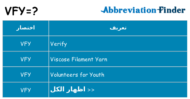 ماذا عن موقف % s