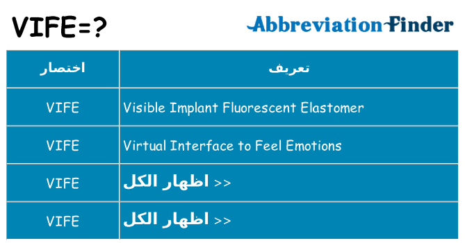 ماذا عن موقف % s