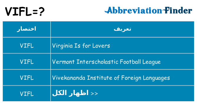 ماذا عن موقف % s