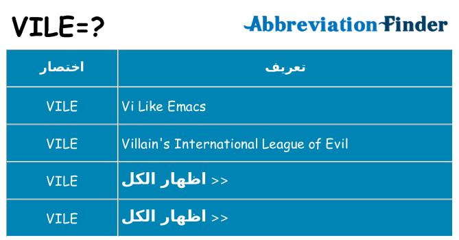 ماذا عن موقف % s