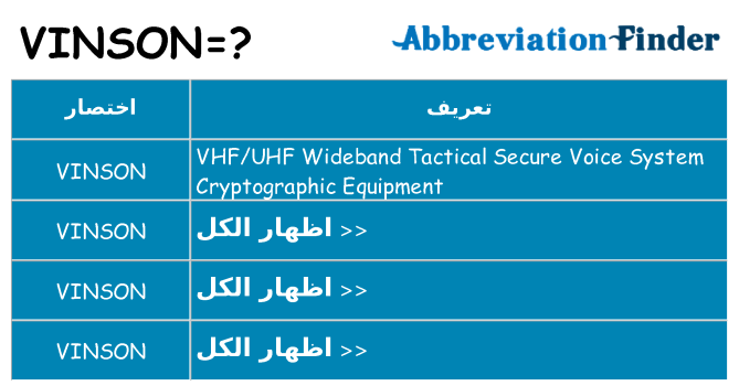 ماذا عن موقف % s