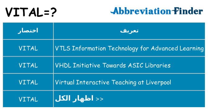 ماذا عن موقف % s