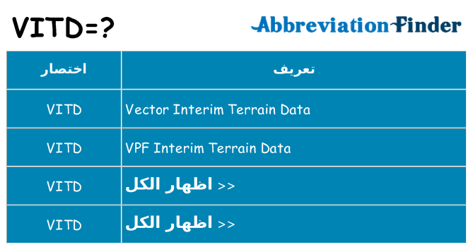 ماذا عن موقف % s