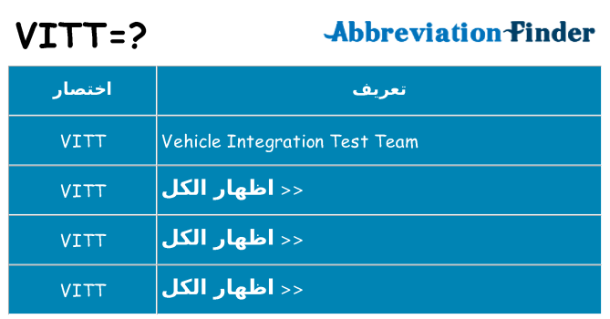 ماذا عن موقف % s