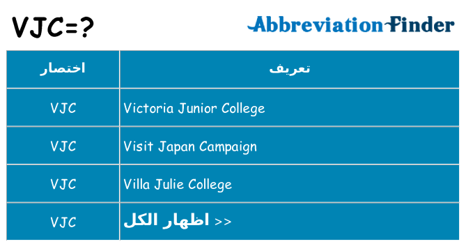 ماذا عن موقف % s