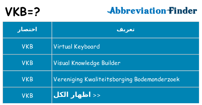 ماذا عن موقف % s