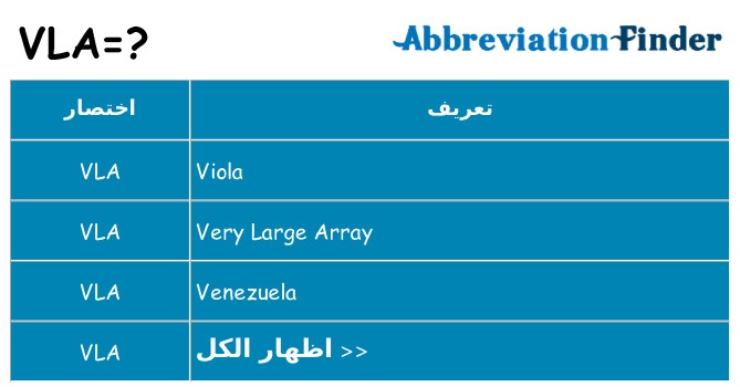 ماذا عن موقف % s