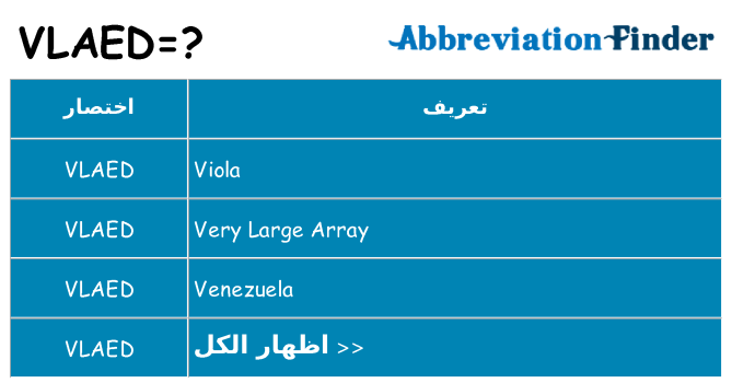 ماذا عن موقف % s