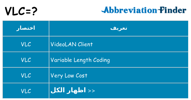 ماذا عن موقف % s