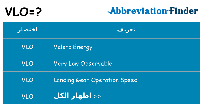 ماذا عن موقف % s