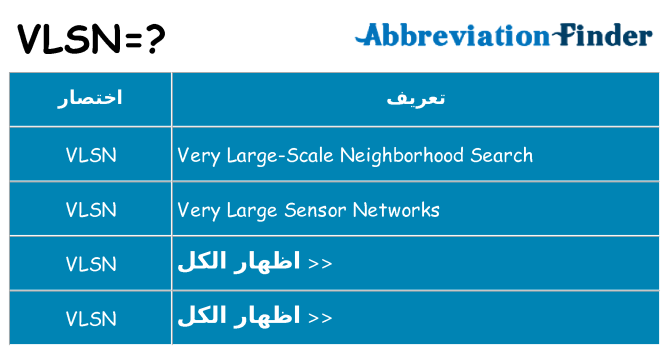 ماذا عن موقف % s
