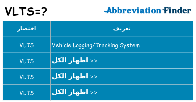ماذا عن موقف % s