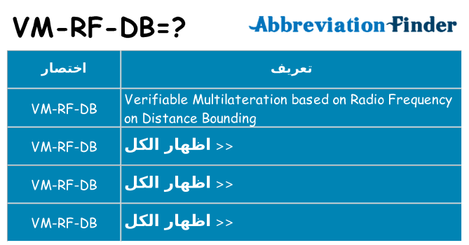 ماذا عن موقف % s