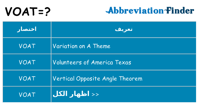 ماذا عن موقف % s