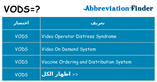 ماذا عن موقف % s
