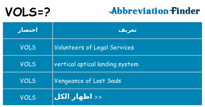 ماذا عن موقف % s