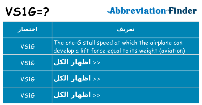 ماذا عن موقف % s