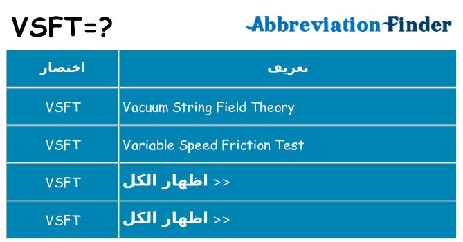 ماذا عن موقف % s