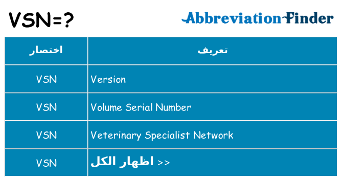 ماذا عن موقف % s