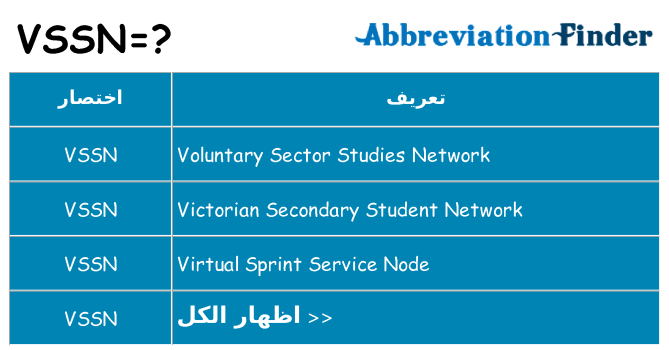 ماذا عن موقف % s