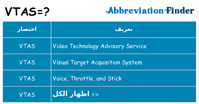 ماذا عن موقف % s