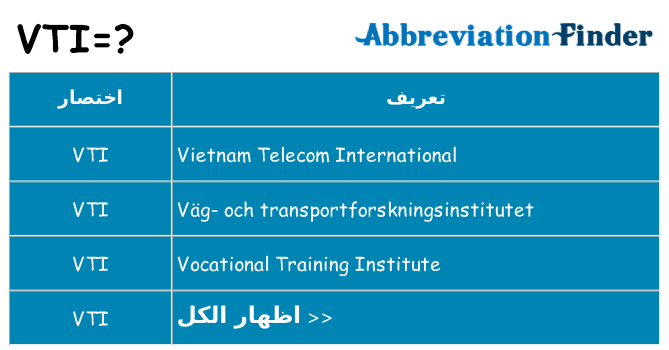 ماذا عن موقف % s