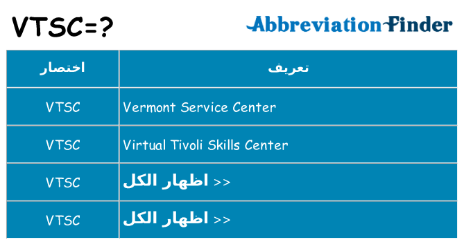 ماذا عن موقف % s
