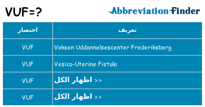ماذا عن موقف % s