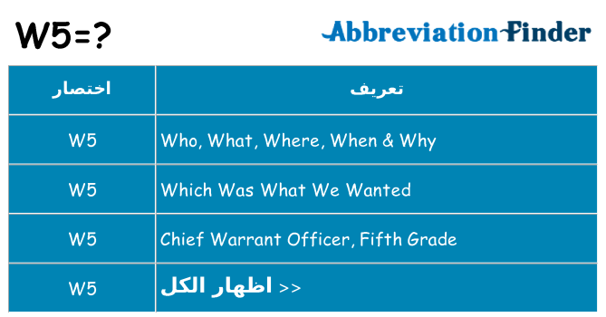 ماذا عن موقف % s