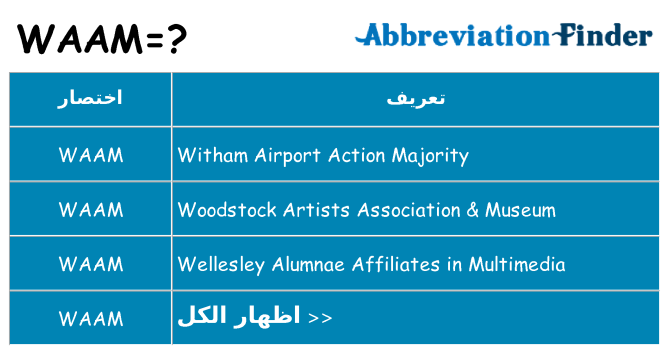 ماذا عن موقف % s