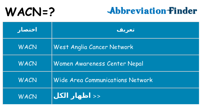 ماذا عن موقف % s