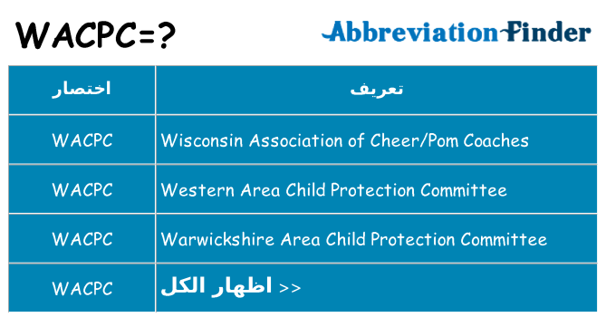 ماذا عن موقف % s
