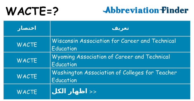 ماذا عن موقف % s