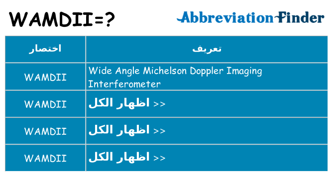 ماذا عن موقف % s