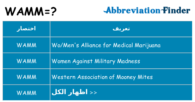 ماذا عن موقف % s