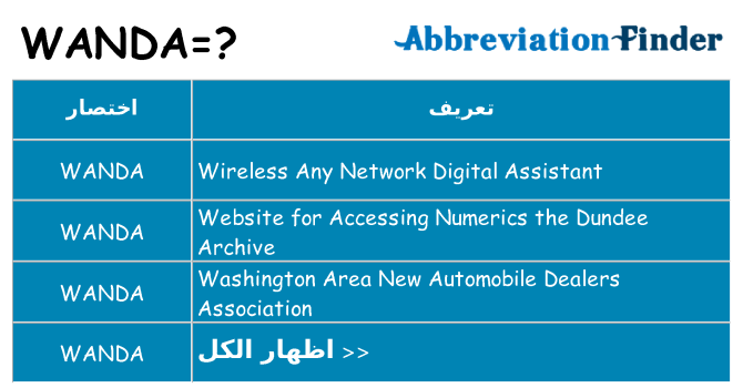 ماذا عن موقف % s