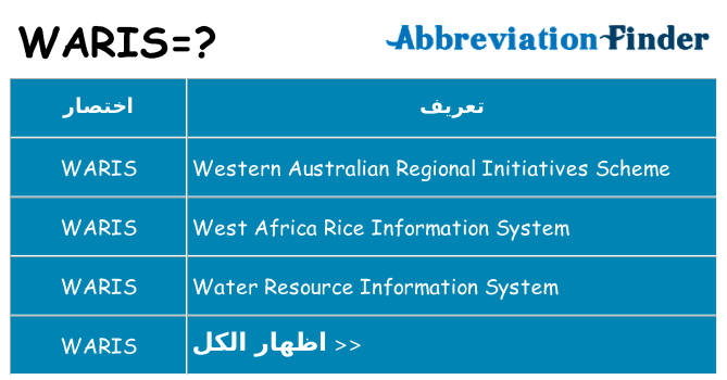 ماذا عن موقف % s
